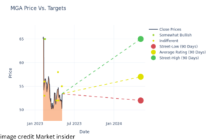 Is Magna Stock a Buy, Hold, or Sell Given Its 16% Annual Drop?