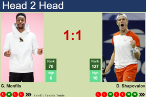 Head-to-head: Denis Shapovalov vs. Gael Monfils