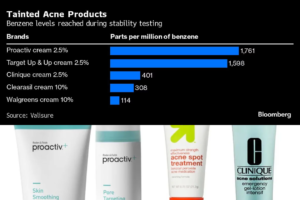 Based on annual estimates from the American Academy of Dermatology